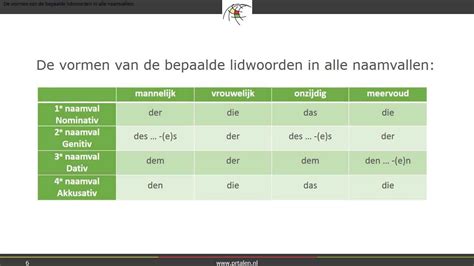 2e naamval duits.